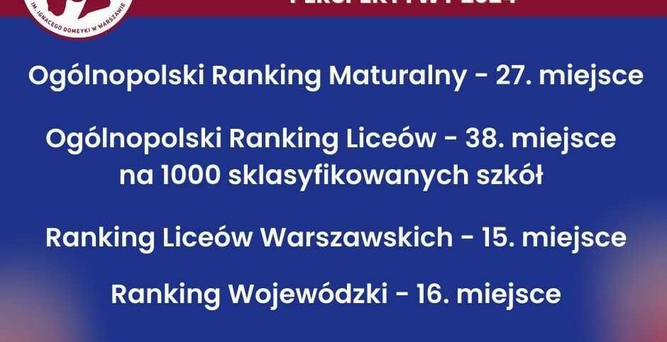 Ranking Perspektyw 2024 Podsumowanie CXXII LO im. Ignacego Domeyki w Warszawie