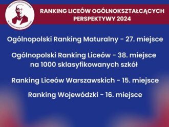 Ranking Perspektyw 2024 Podsumowanie CXXII LO im. Ignacego Domeyki w Warszawie